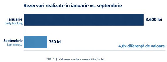 Analiză Agenţia Paradis - Vacanţe de vis: Cine aduce banii pe litoralul românesc?